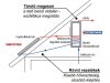 Gravikol™ 2-3 fő részére gravitációs napkollektor rendszer