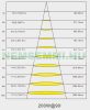 LED csarnok világítás 150W 24000lm, 90° sugárzású, 5000K es hideg fehér dimmelhető ipari led lámpa