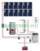 Hybrid solar collector - 250W polycrystalline solar panel and flat collector in one! The flat collector cools the solar cell for higher output, while producing hot water