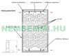 Hybrid solar collector - 250W polycrystalline solar panel and flat collector in one! The flat collector cools the solar cell for higher output, while producing hot water