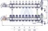 Fűtési osztó-gyűjtő 10 körös áramlásmérős fűtési elosztó padlófűtés számára