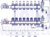 Fűtési osztó-gyűjtő 8 körös áramlásmérős fűtési elosztó padlófűtés számára