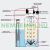 Nagyteljesítmény vízlágyító 2000 liter/óra